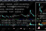 通达信【买卖盘潮】实战性副图指标及说明
