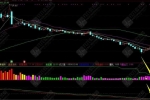 通达信《趋势探测器》主抓趋势波段大牛股，无未来函数，信号不漂移