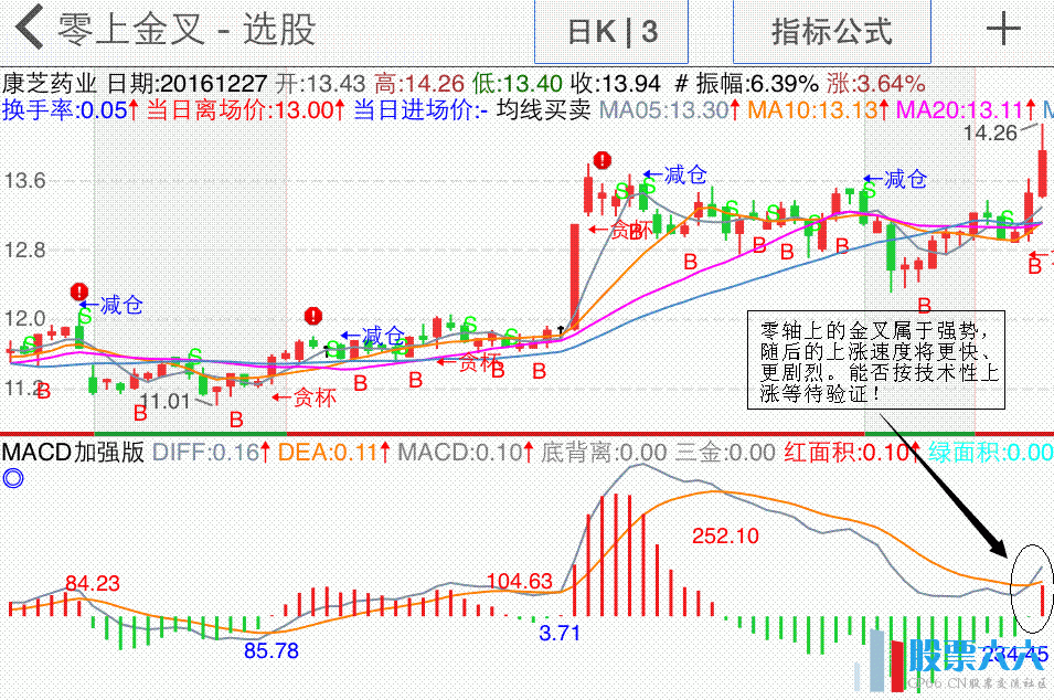 MACD֮ϽѡɹʽͨԴ룩