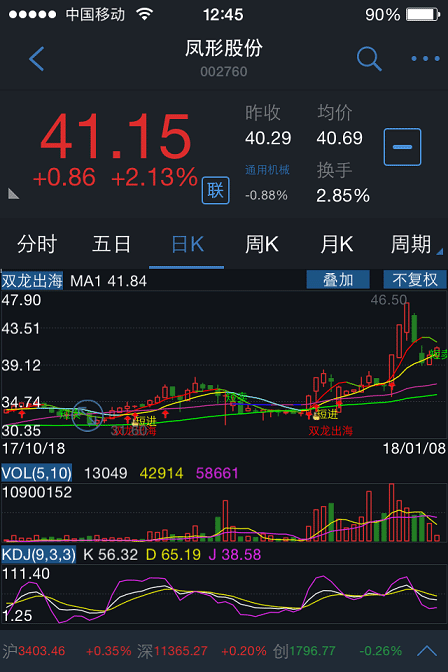 双龙出海主图