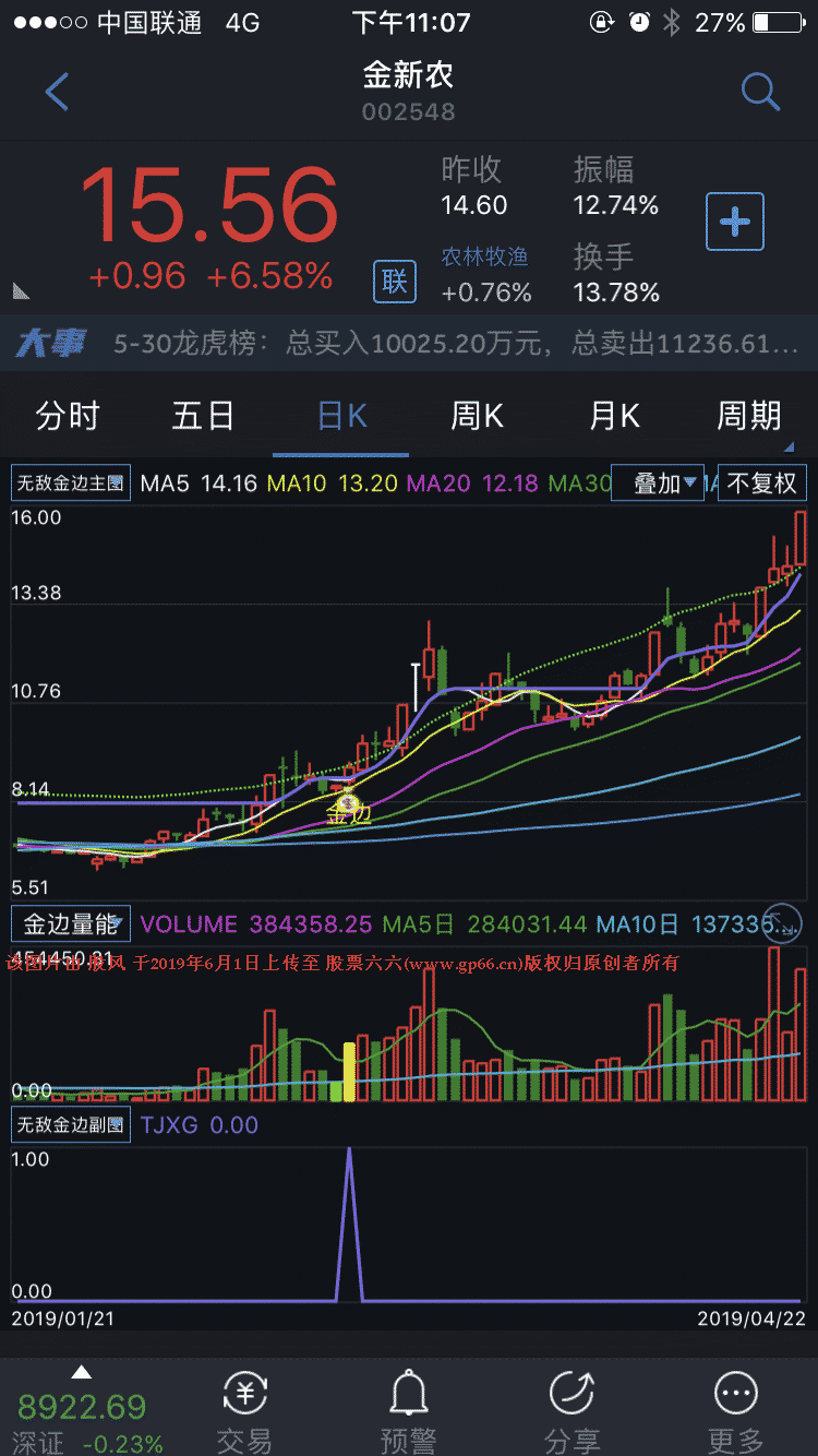 无敌小金边金钻指标（主图 副图 选股 源码）