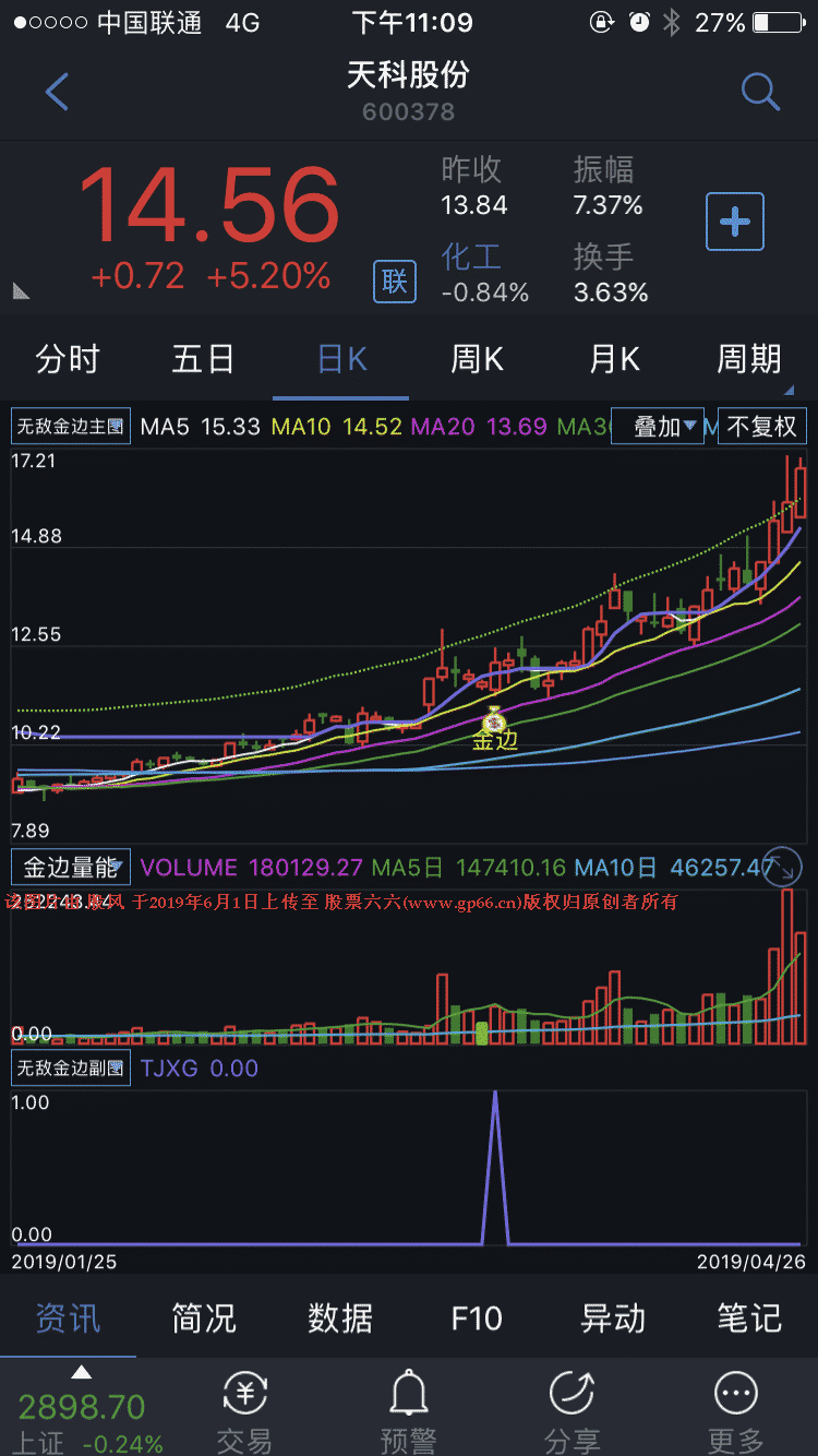 无敌小金边金钻指标（主图 副图 选股 源码）