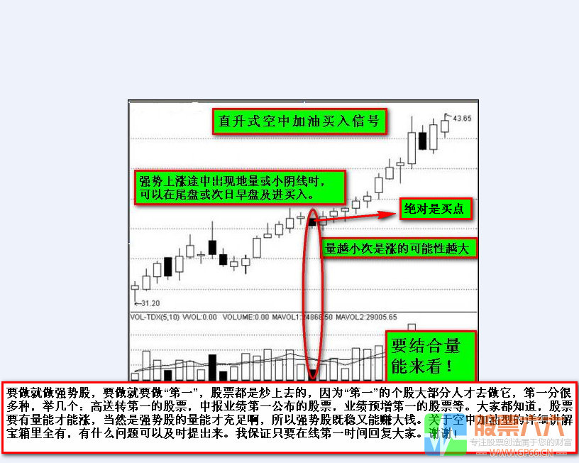 市场狙击点---独家KDJ自编指标附送内部资料