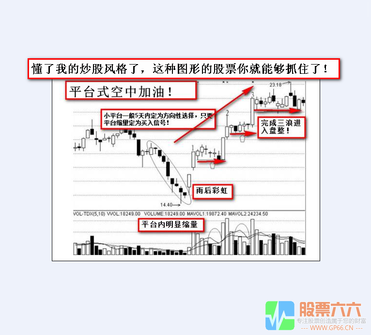 市场狙击点---独家KDJ自编指标附送内部资料