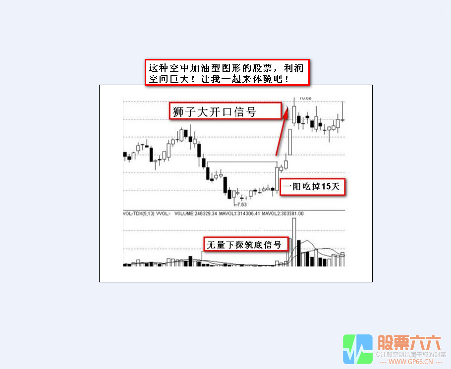 市场狙击点---独家KDJ自编指标附送内部资料