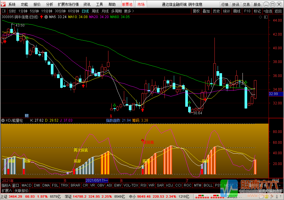 ׼ -KDJ°棨Դ ͼ ͨ ͼ