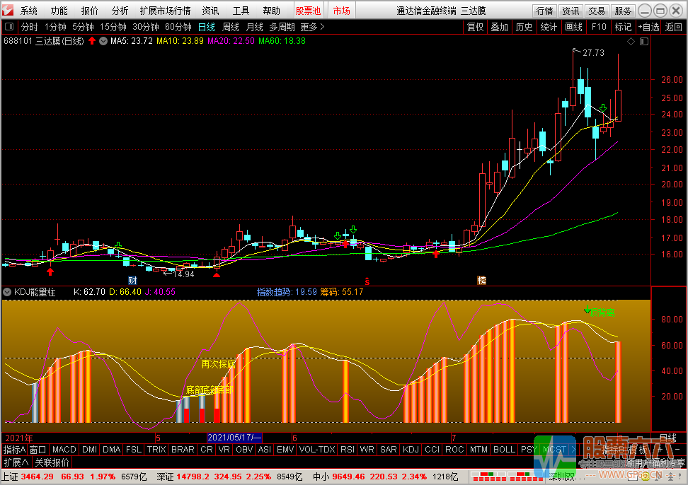 ׼ -KDJ°棨Դ ͼ ͨ ͼ