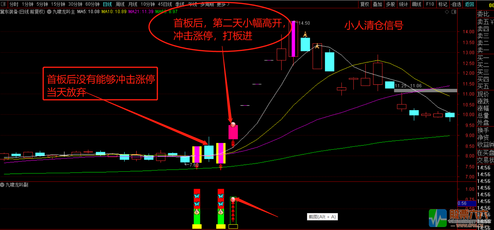【九啸龙吟首板战龙头】通达信精华指标 专做龙头个股主升浪主副已开源！信号不漂移！