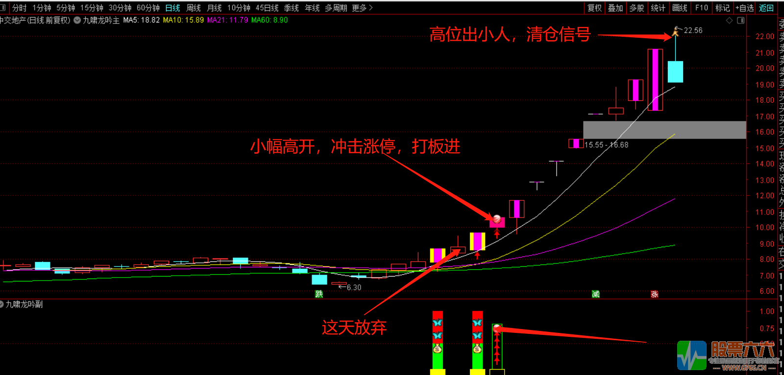 【九啸龙吟首板战龙头】通达信精华指标 专做龙头个股主升浪主副已开源！信号不漂移！