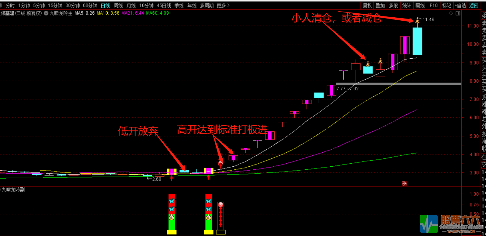 【九啸龙吟首板战龙头】通达信精华指标 专做龙头个股主升浪主副已开源！信号不漂移！
