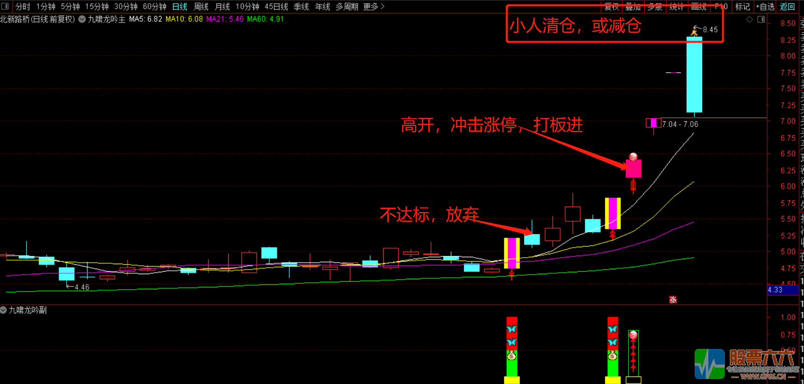 【九啸龙吟首板战龙头】通达信精华指标 专做龙头个股主升浪主副已开源！信号不漂移！