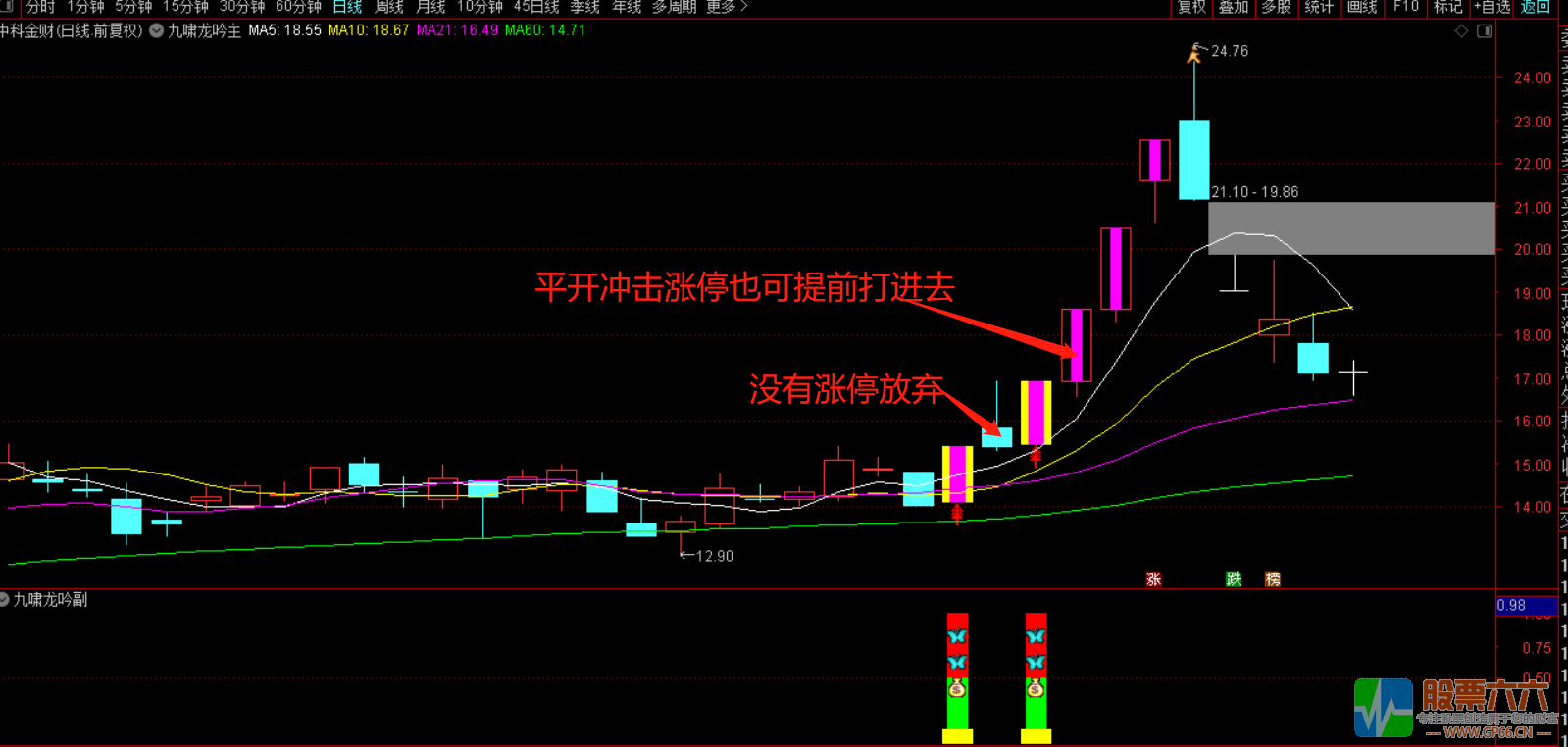 【九啸龙吟首板战龙头】通达信精华指标 专做龙头个股主升浪主副已开源！信号不漂移！