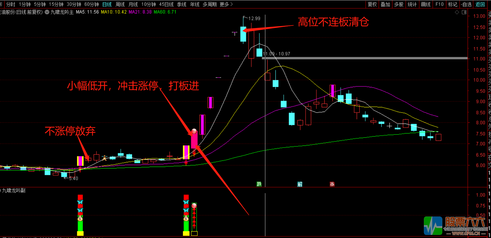 【九啸龙吟首板战龙头】通达信精华指标 专做龙头个股主升浪主副已开源！信号不漂移！