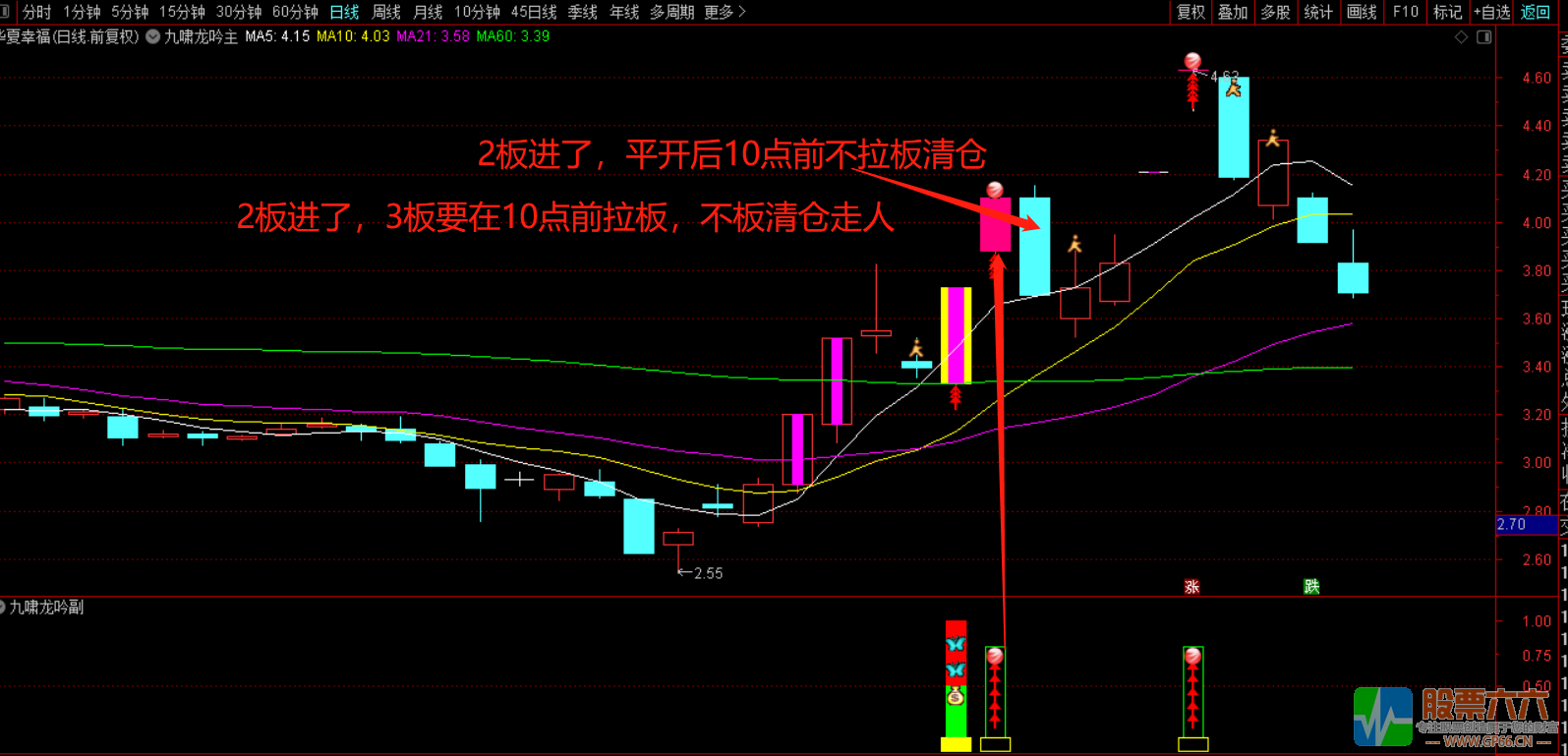 【九啸龙吟首板战龙头】通达信精华指标 专做龙头个股主升浪主副已开源！信号不漂移！