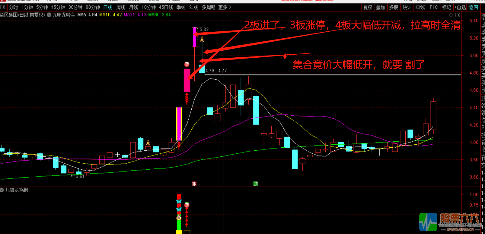 【九啸龙吟首板战龙头】通达信精华指标 专做龙头个股主升浪主副已开源！信号不漂移！