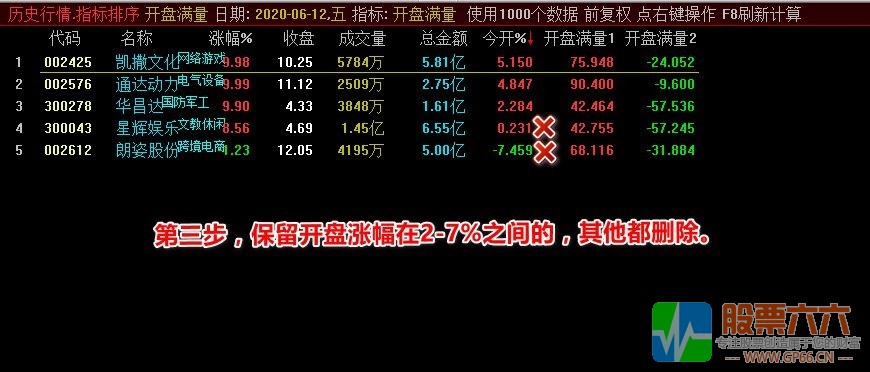 【开盘满量】集合竞价抓涨停通达信排序公式 有最详细用法