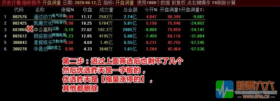 【开盘满量】集合竞价抓涨停通达信排序公式 有最详细用法