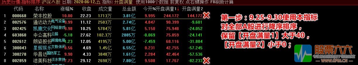 【开盘满量】集合竞价抓涨停通达信排序公式 有最详细用法
