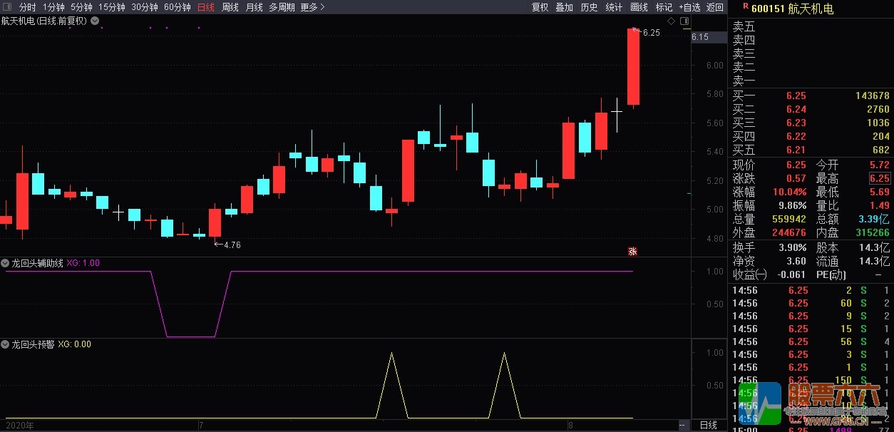 龙回头实战套装指标 通达信副图/选股