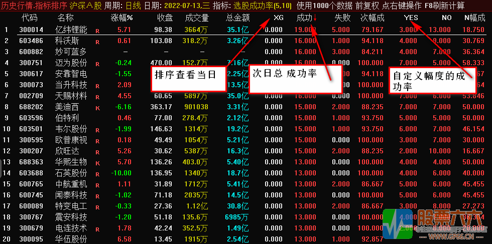 任意选股建立成功率统计（附图 说明 贴图 无加密） 