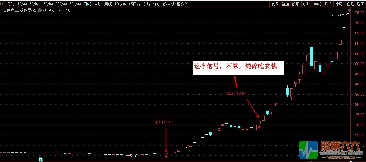 四龙头共性【江哥小工具】原创 有未来函数