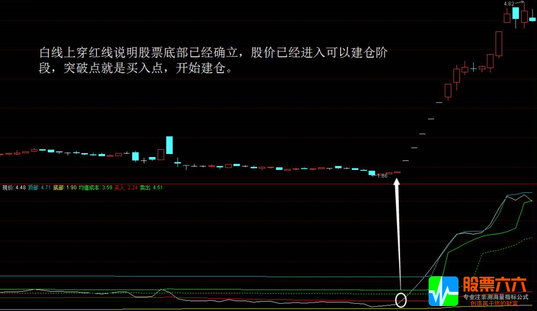 “精神集中”买牛股，精品指标必拥有