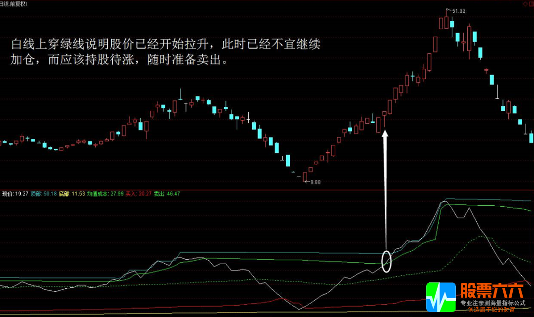 “精神集中”买牛股，精品指标必拥有