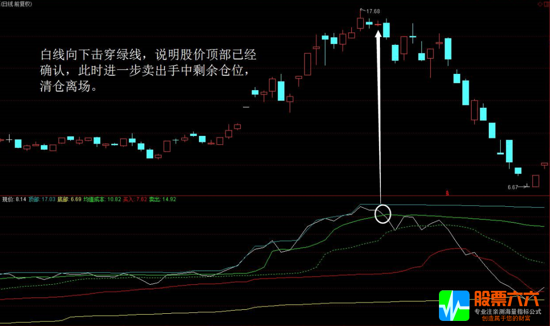 “精神集中”买牛股，精品指标必拥有