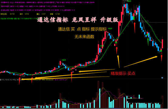龙凤呈祥升级版 精准买卖点主图（信号不漂移 源码 无未来）