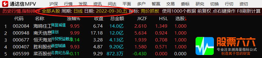 《竞价架构基础》——牛股启动必经之路 不分几板 通达信副图/选股