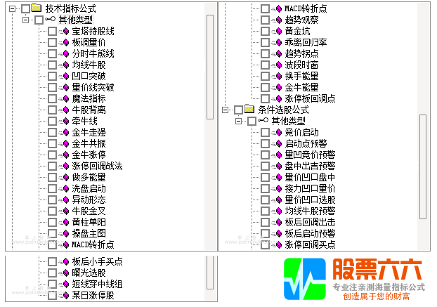凹口金牛启动系统，凹口是牛股冲天的必经之路全套指标