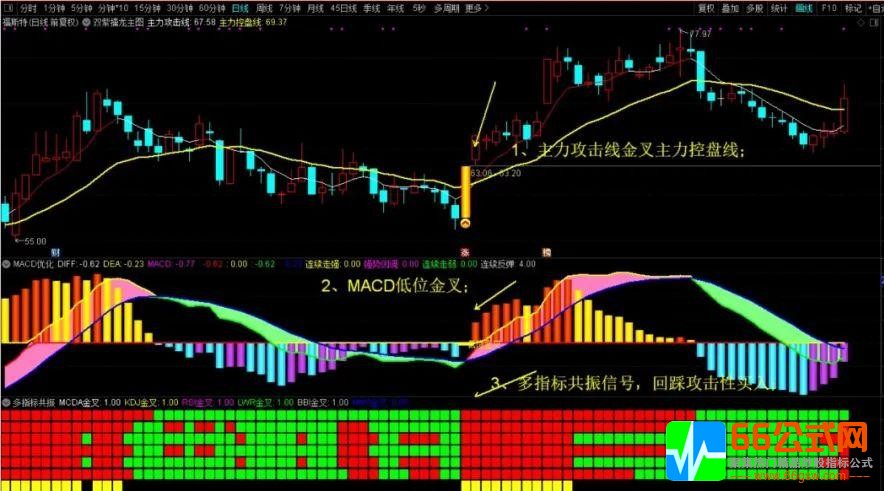 多指标金叉共振同时出信号+MACD优化 通达信指标系列
