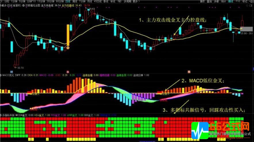 多指标金叉共振同时出信号+MACD优化 通达信指标系列