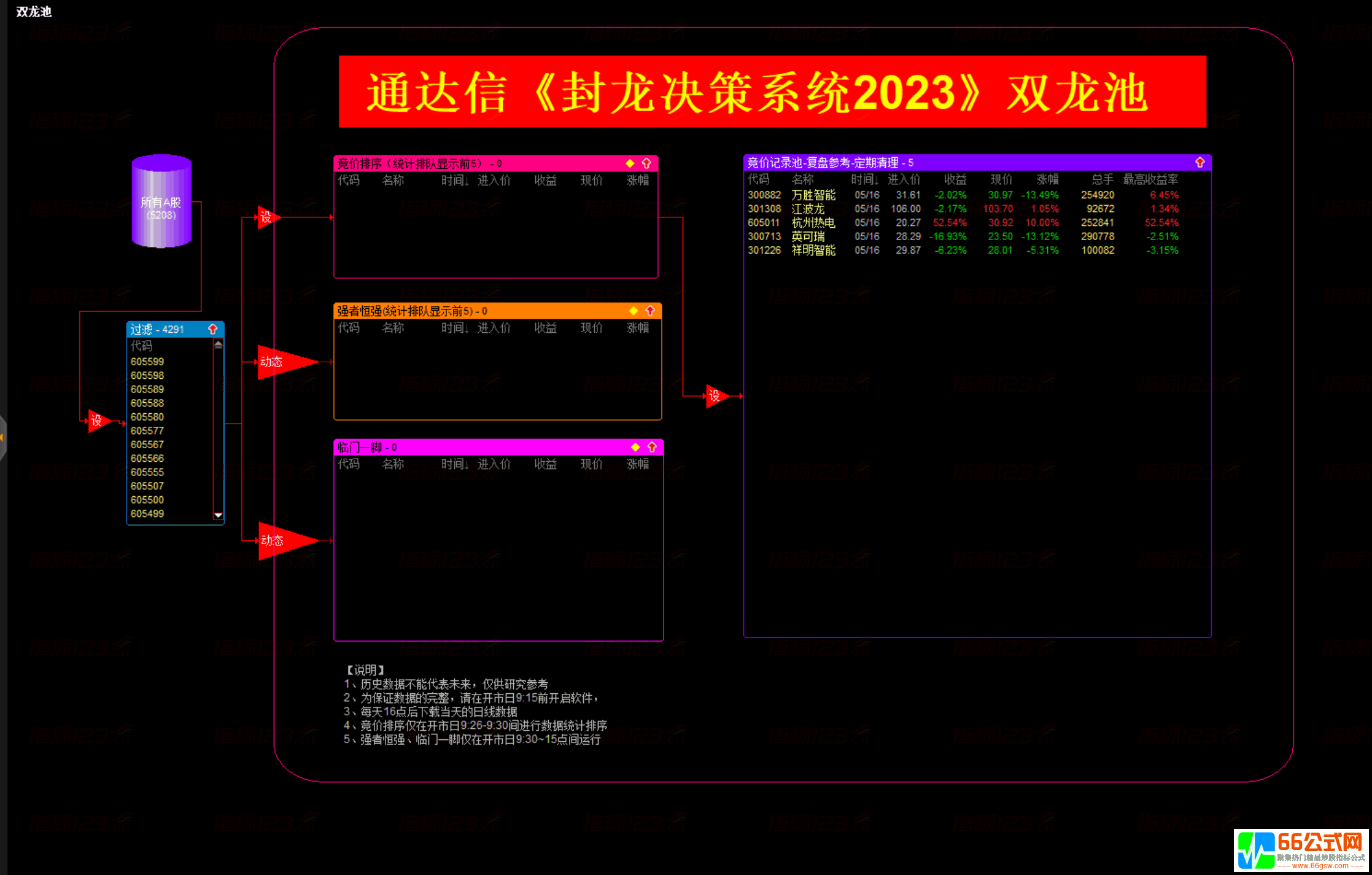 ͨšߡ2023°ϵͳ