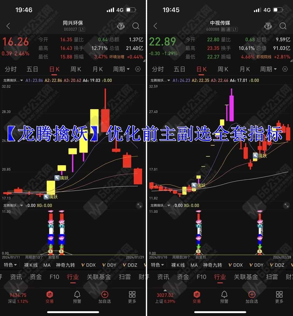龙腾擒妖主副选+优化版副选指标 全套指标旨在于擒妖 无未来函数 手机电脑通用