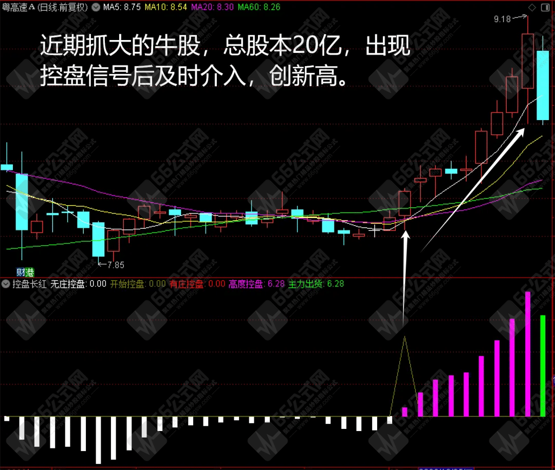 “控盘长红”跑赢大盘胜牛熊  通过指标看懂庄家手法